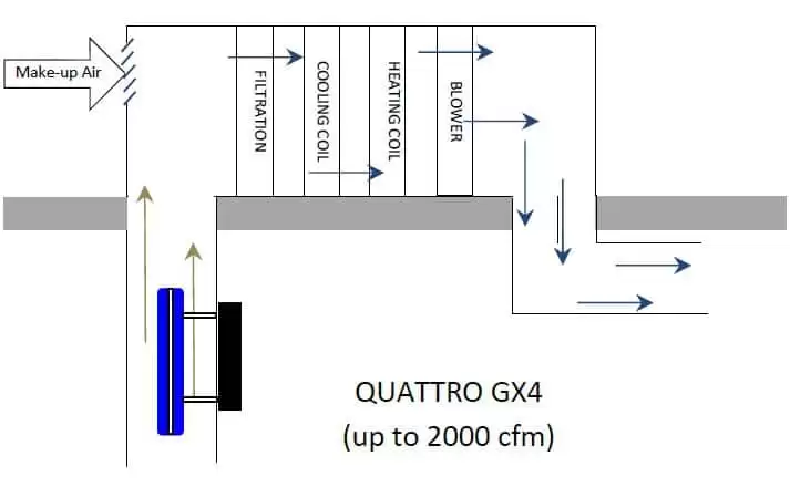 installation en toiture